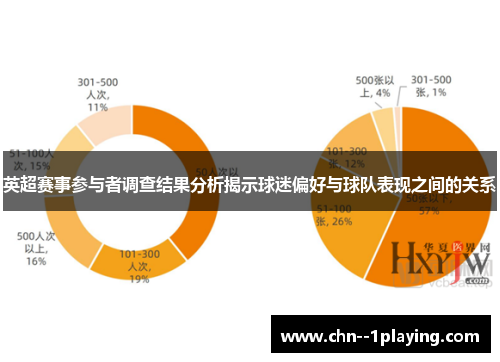 英超赛事参与者调查结果分析揭示球迷偏好与球队表现之间的关系 英超赛事参与者调查结果分析揭示球迷偏好与球队表现之间的关系