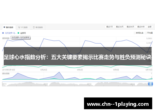 足球心水指数分析:五大关键要素揭示比赛走势与胜负预测秘诀 足球心水指数分析:五大关键要素揭示比赛走势与胜负预测秘诀