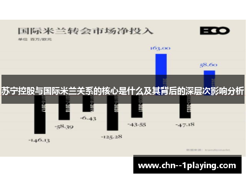 苏宁控股与国际米兰关系的核心是什么及其背后的深层次影响分析 苏宁控股与国际米兰关系的核心是什么及其背后的深层次影响分析