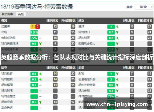 英超赛季数据分析：各队表现对比与关键统计指标深度剖析