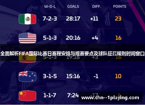 全面解析FIFA国际比赛日赛程安排与观赛要点及球队征召规则时间窗口